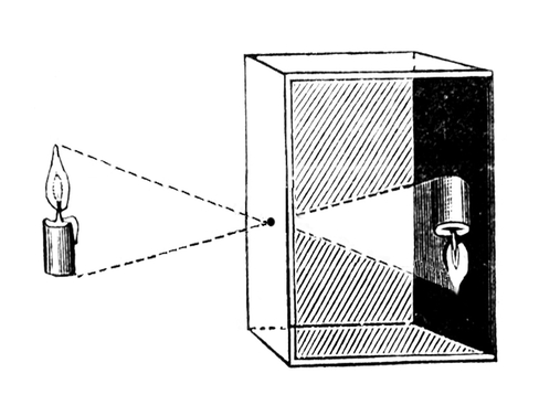 Black and white drawing of a pinhole camera that shows how an image is flipped upside down 